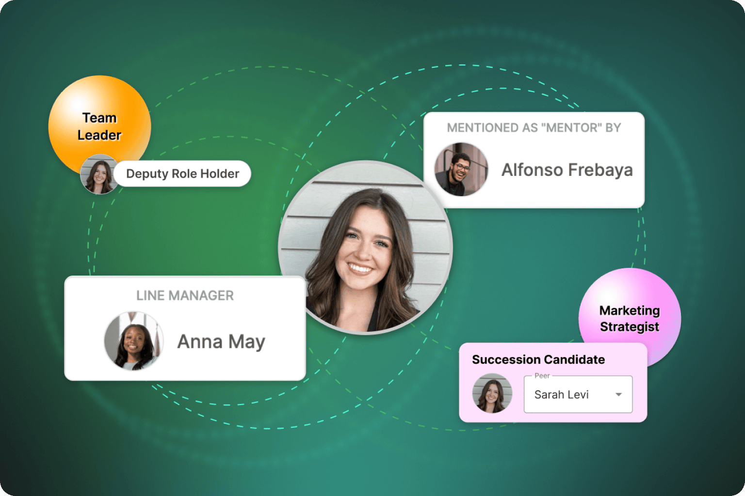 Illustration of a peer avatar surrounded by other peers who are linked to eachother through mentorship, reporting-lines and shared roles.