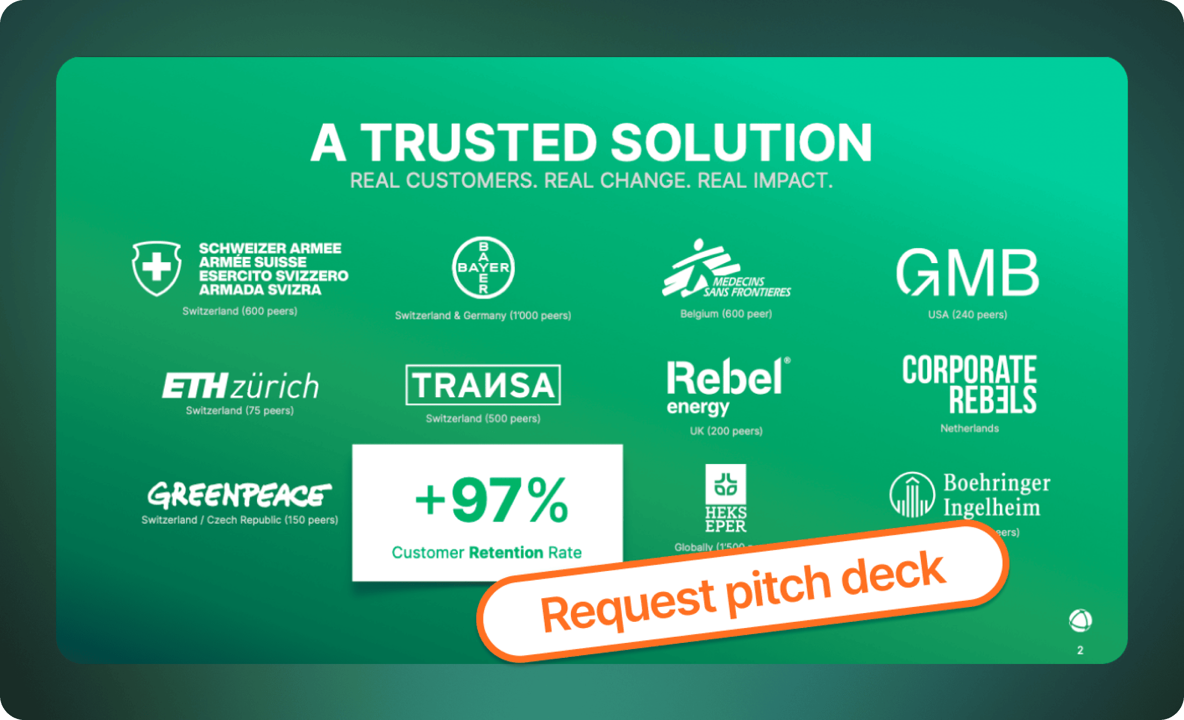 Illustration of Peerdom reference clients like Bayer, Greenpeace, Transa, GMB and more.