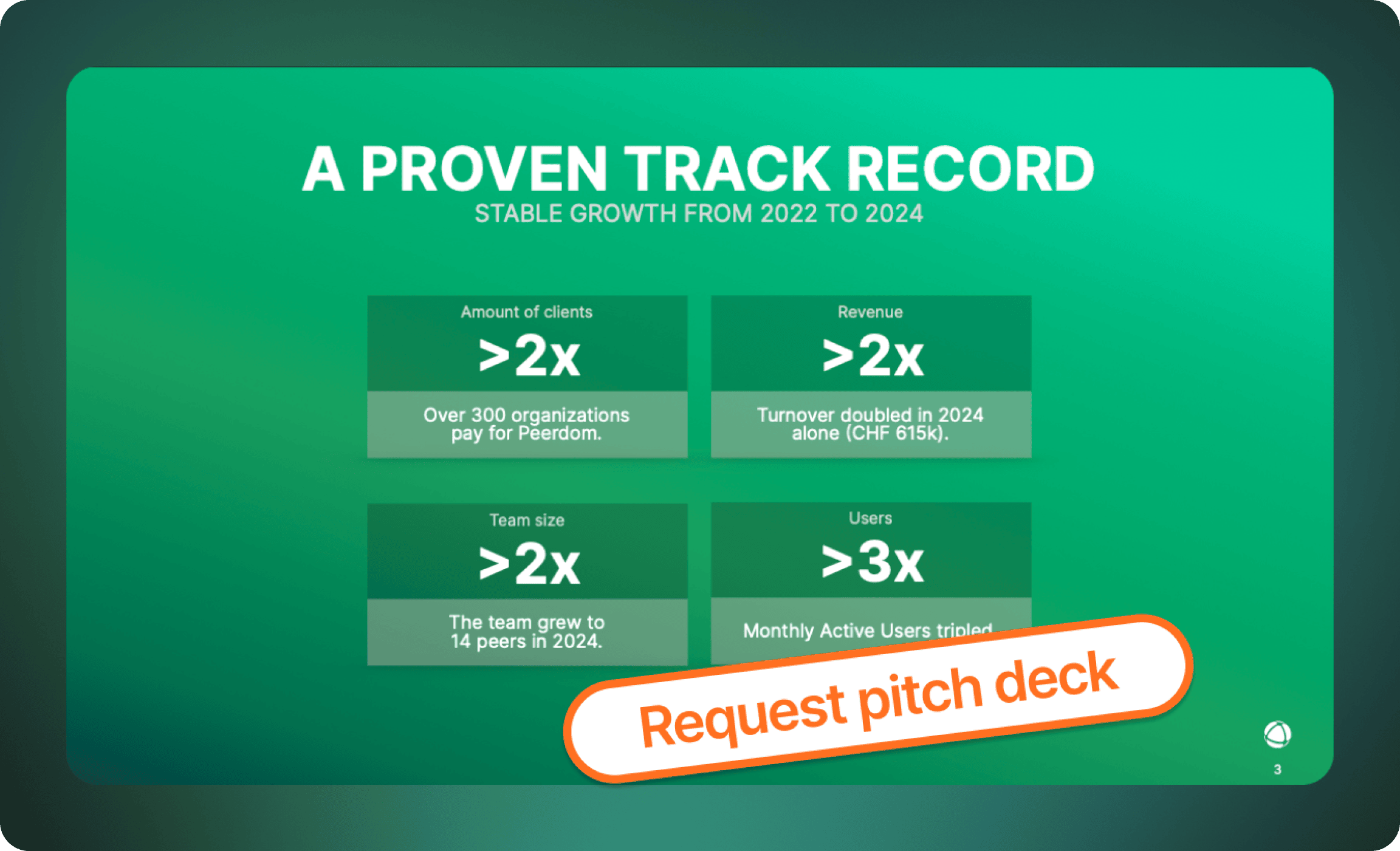 Illustration of Peerdom's business success metrics'.