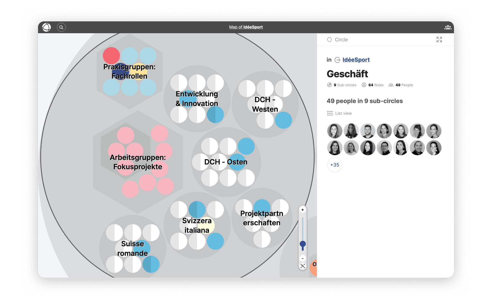Screenshot of IdéeSports Operations circle mapped in Peerdom